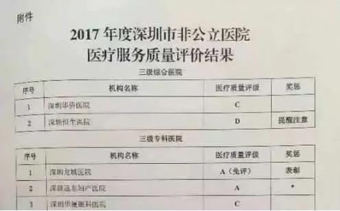 坚守初心·追梦前行|深圳远东妇产医院12周年纪实