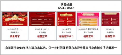 NMN类物质三期人体临床实验结果出炉，补充NAD+可加速新冠恢复速度