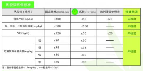 绿蛙“植物乳胶漆”,重塑无毒且抗菌的家装环境
