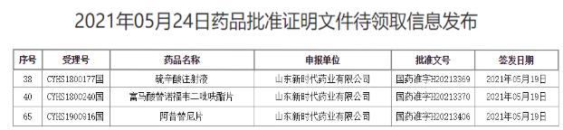 鲁南制药三款新药同时上市,阿昔替尼片首仿获批