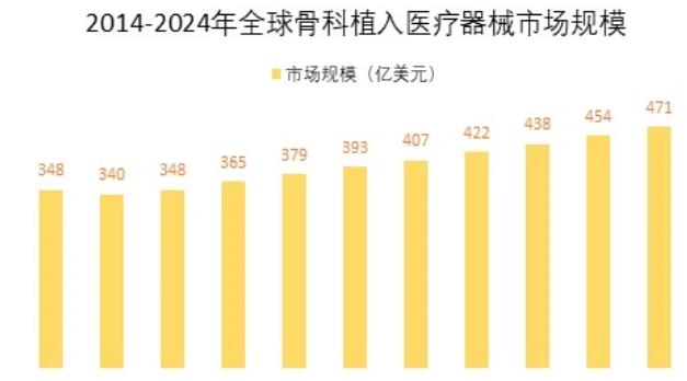 威高骨科研发生产规模可观，拉动我国骨科医疗器械的生产水平