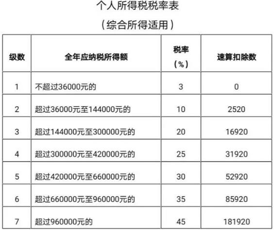 个税退税怎么算_附计算公式 2021年个人所得税退税怎么操作(附步骤)