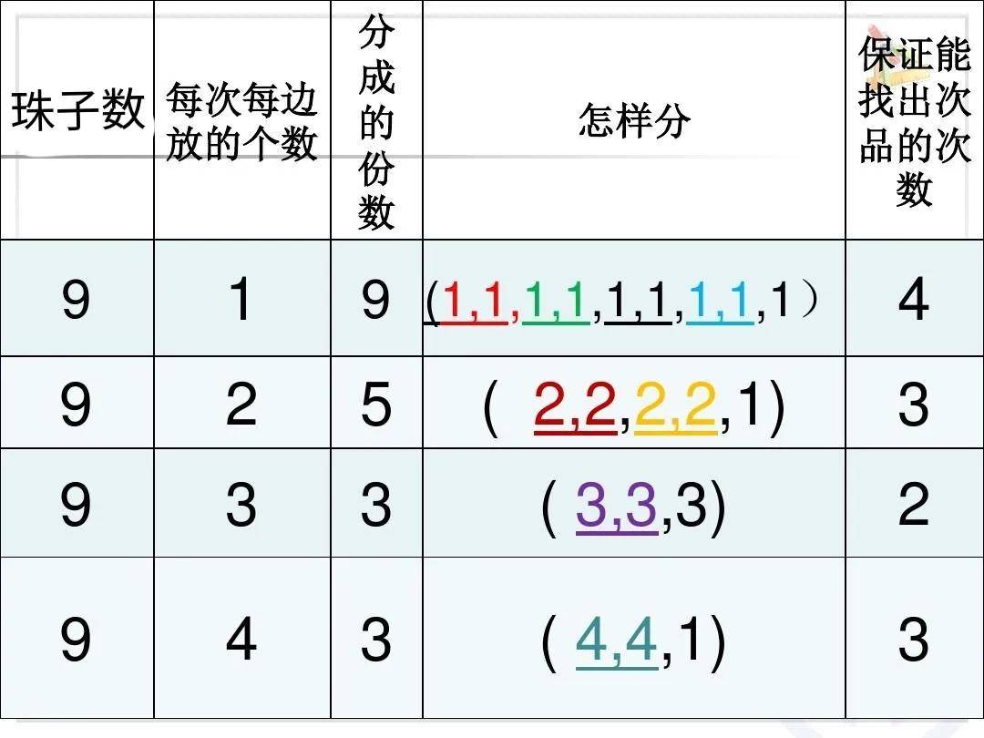 小学数学趣味故事:巧辩金珠 小学数学教学故事
