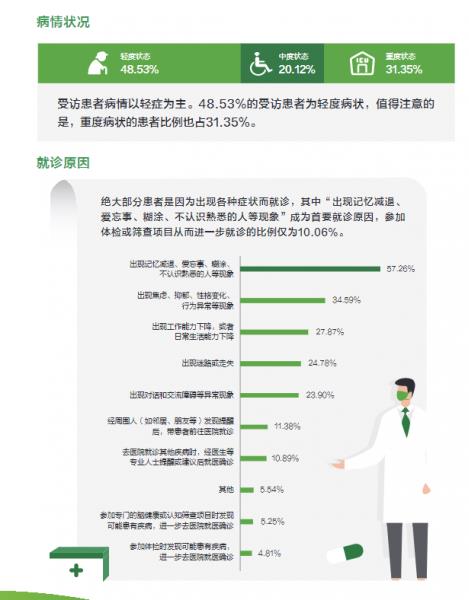 阿尔茨海默病早期诊疗任重,道已不远
