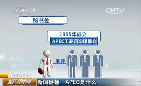 APEC会议到底是什么？ apec是什么