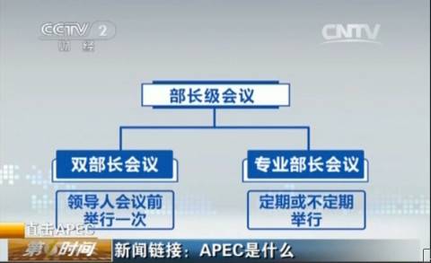APEC会议到底是什么？ apec是什么