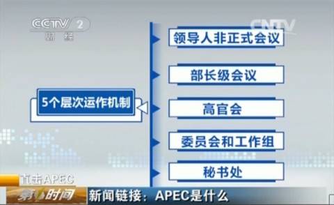 APEC会议到底是什么？ apec是什么
