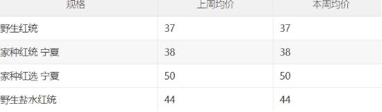 地骨皮价格多少钱一斤 食用方法是什么