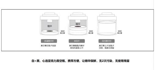 伊人唯本让护肤更高效 定义精致肌肤主食