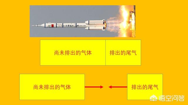 我一直搞不懂，没有反作用力的真空环境中是如何利用喷气式发动机来推动飞船或者宇航员的？