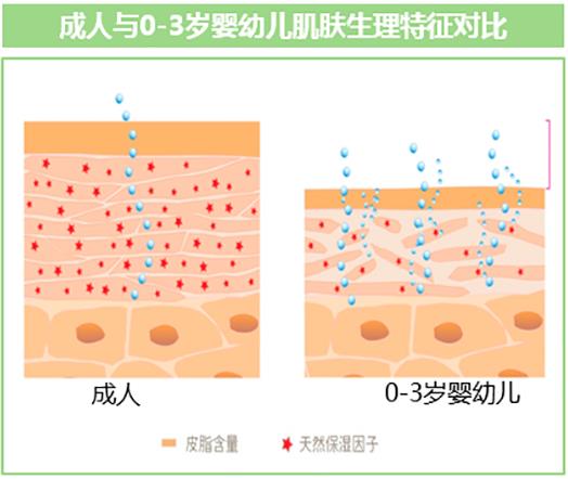 婴儿湿疹反复发作！”瑞士婴幼儿皮肤护理专家”：请读懂婴儿皮肤