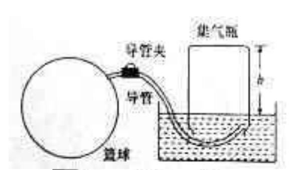小白首问，常温常压下，未知空气密度，如何给1立方米空气称重？