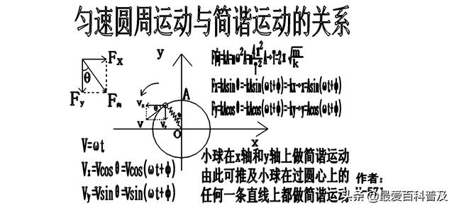 荡秋千为什么可以不用脚踩地就可以荡起来，应该动量守恒啊？