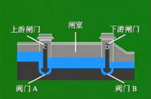 三峡大坝为何会采取五级船闸过坝方式？