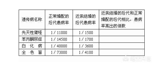 如果地球上只剩下一男一女,你认为人口会不会恢复,为什么?