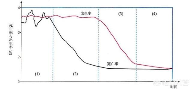 如果地球上只剩下一男一女,你认为人口会不会恢复,为什么?