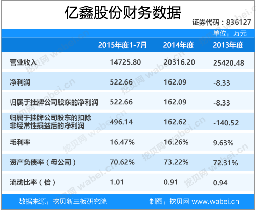 亿鑫股份新三板挂牌上市 鑫新股份