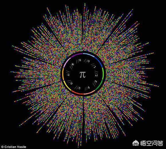 如果圆周率被算尽了，会出现什么样的结果？