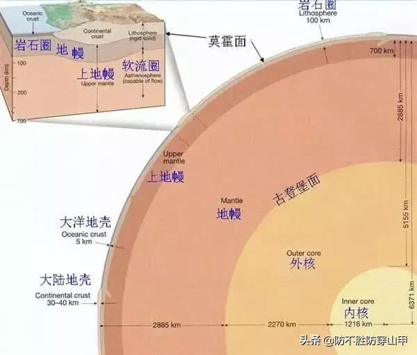 人类能不能从火山口进入地心呢？为何？