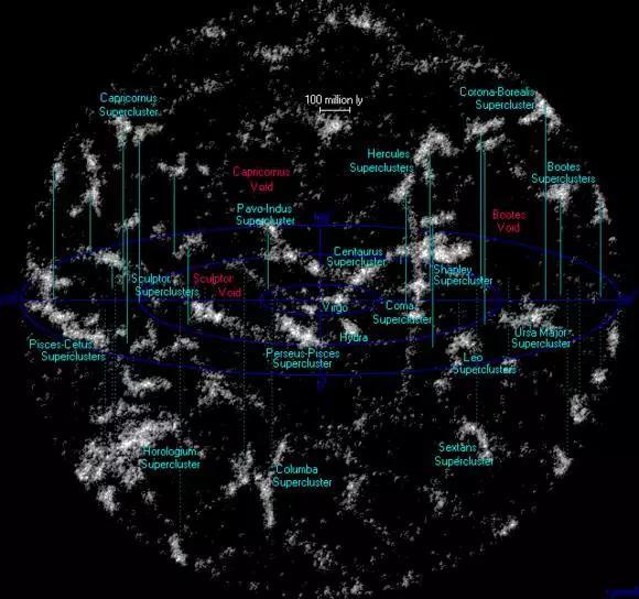 科学家正绘制宇宙的三维立体全景,它到底是个什么样子?