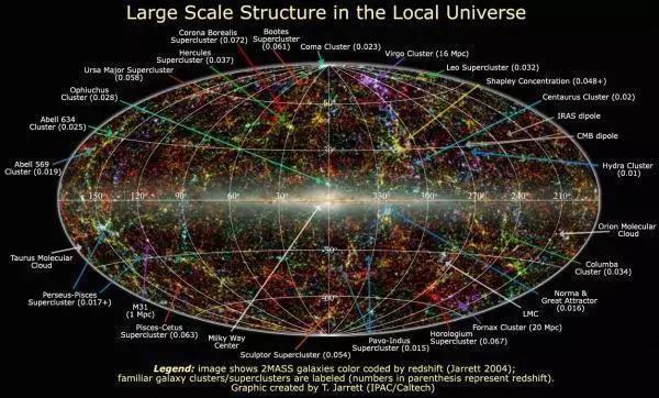 科学家正绘制宇宙的三维立体全景,它到底是个什么样子?
