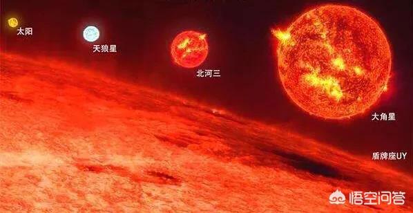 目前人类发现最大的恒星体积是太阳的多倍?