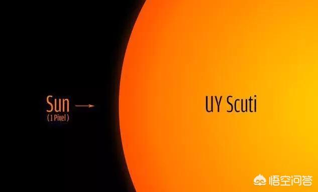 目前人类发现最大的恒星体积是太阳的多倍?