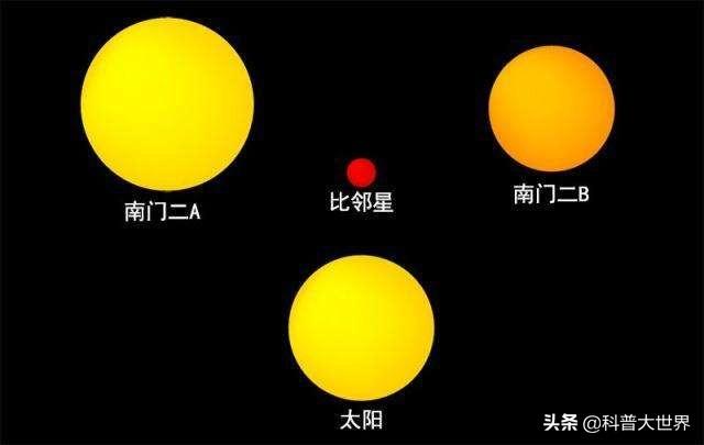 距离太阳最近的恒星是什么星？如何测算？