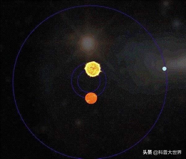 距离太阳最近的恒星是什么星？如何测算？
