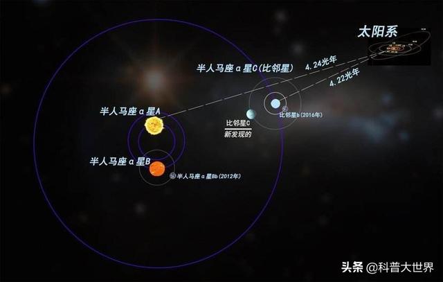 距离太阳最近的恒星是什么星？如何测算？