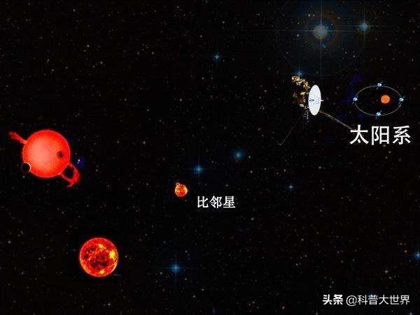 距离太阳最近的恒星是什么星？如何测算？