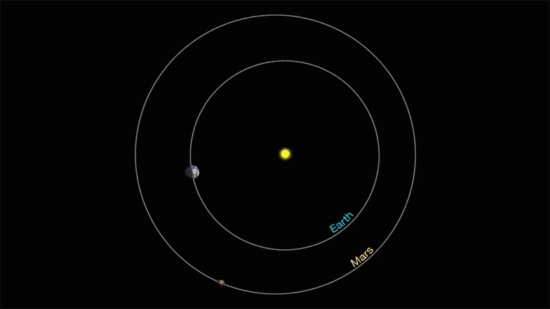 登录小行星,登录火星,登月哪个难?