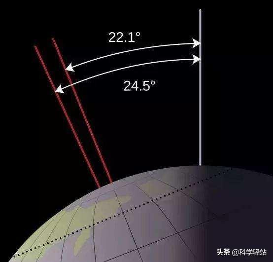 如果没有月球，地球会是怎样的存在？