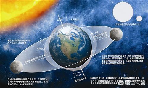 我们都知道无法制造永动机，但是我们的星球为何永不停止？