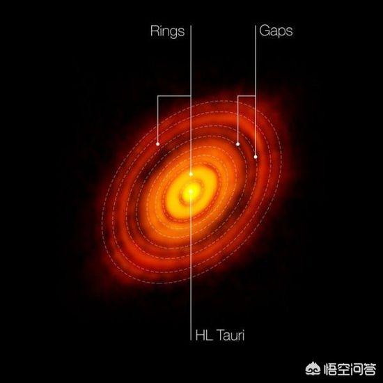 我们都知道无法制造永动机，但是我们的星球为何永不停止？