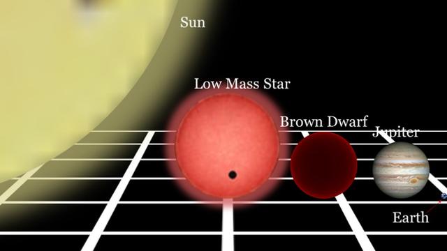 在宇宙中有比太阳还要大的行星吗？为什么？