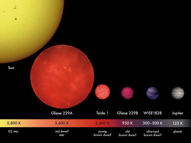 在宇宙中有比太阳还要大的行星吗？为什么？