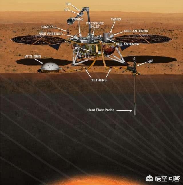 洞察号火星探测车会有哪些新奇的发现？