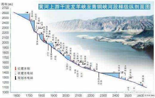 为什么不调黄河水到河西走廊、新疆等缺水地区?