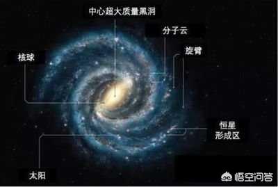 银河系的全景图是怎么想象出来的?