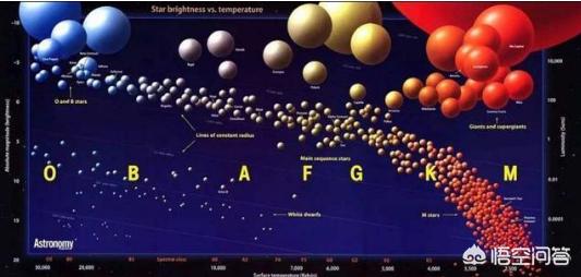 如何快速判断一颗恒星与太阳的大小关系?