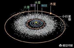 火星与木星之间形成小行星带的原始行星尺寸是多大的？