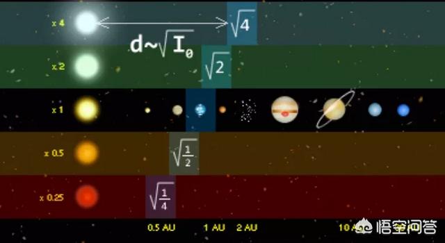 较大的红矮星的宜居带，其相关条件环境是否比太阳系的宜居带更好、更稳定？