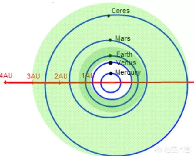较大的红矮星的宜居带，其相关条件环境是否比太阳系的宜居带更好、更稳定？