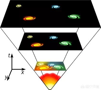 宇宙大爆炸的奇点从何而来?