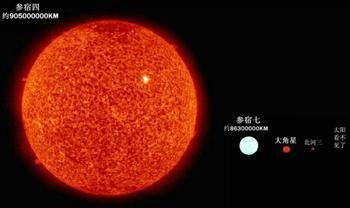 天上总是有一颗超级亮的星星,叫什么名字呢?