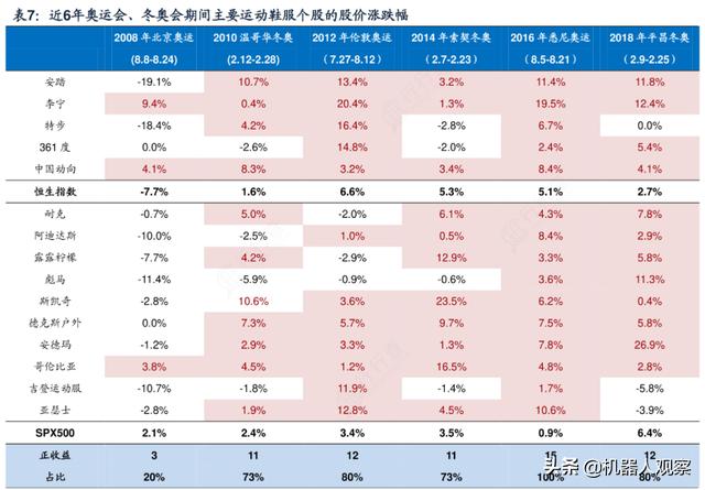 史上最赚钱的3届奥运会,分别位于哪里?