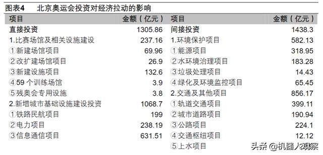 史上最赚钱的3届奥运会,分别位于哪里?