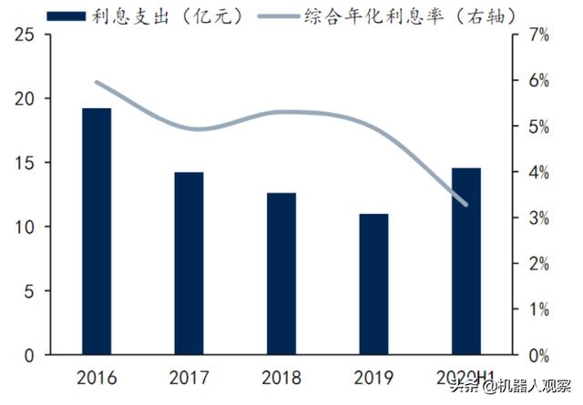 京沪高铁二线为什么选择走苏北而不是安徽?