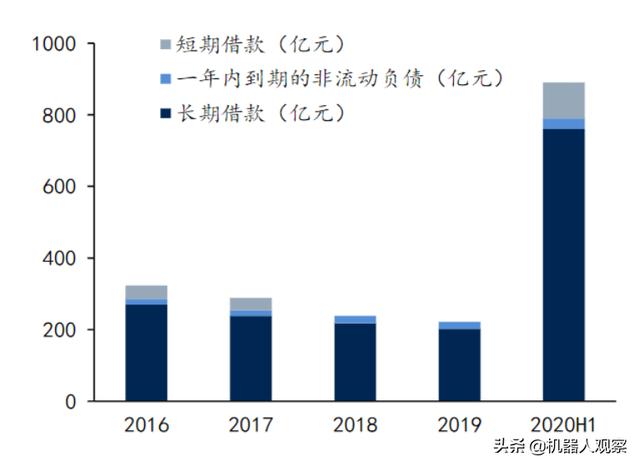 京沪高铁二线为什么选择走苏北而不是安徽?
